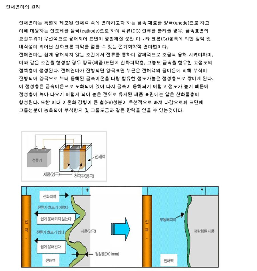 전해연마2.png