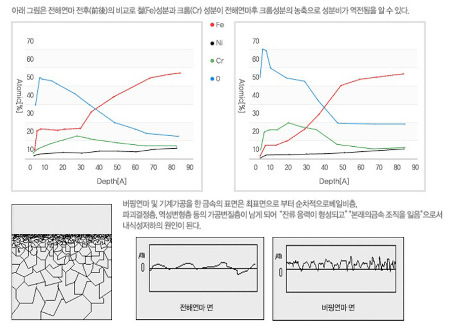 전해연마3.png