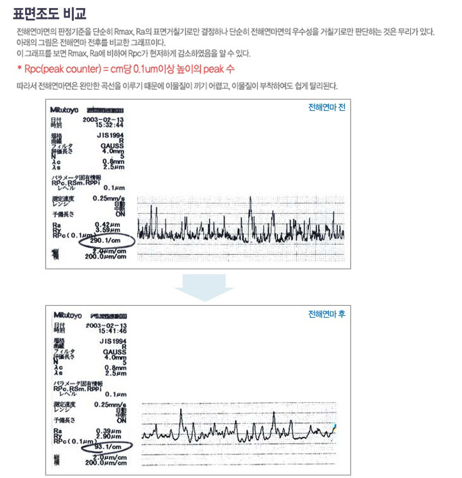 전해연마4.png