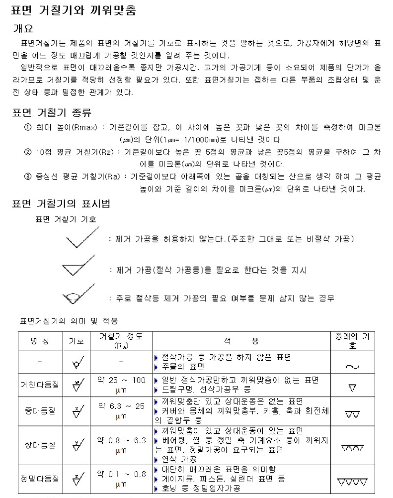 표면거칠기와 끼워맞춤 공차 1.png