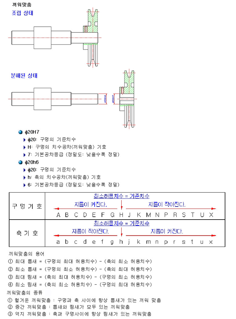 표면거칠기와 끼워맞춤 공차 4.png