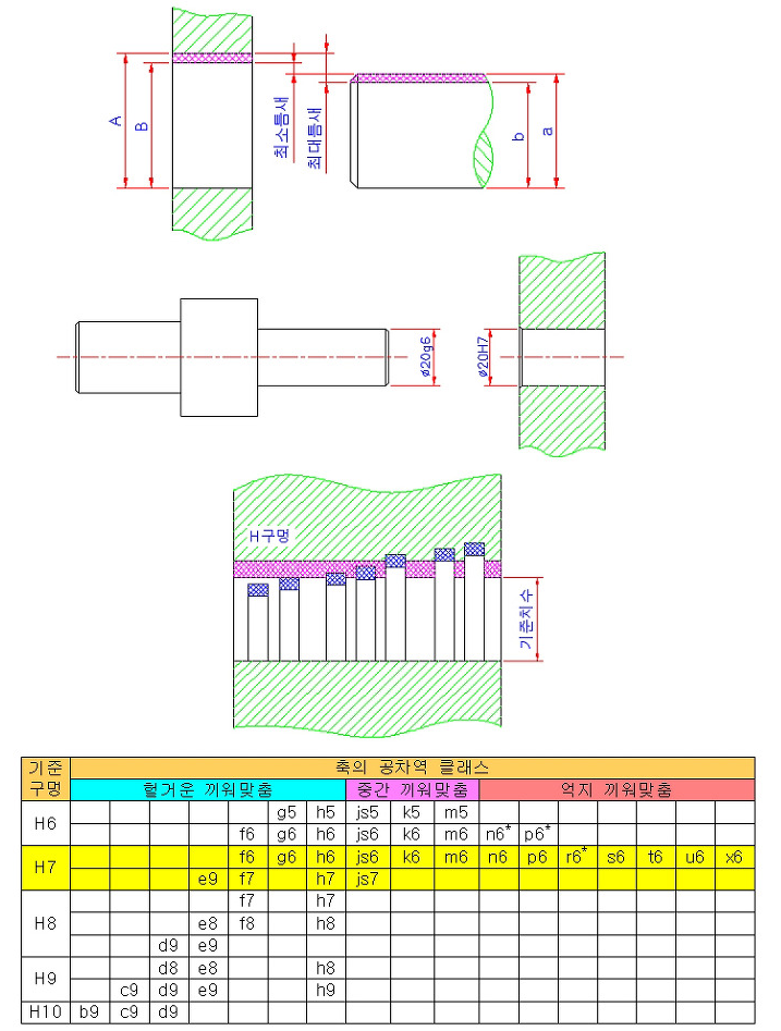 표면거칠기와 끼워맞춤 공차 5.png