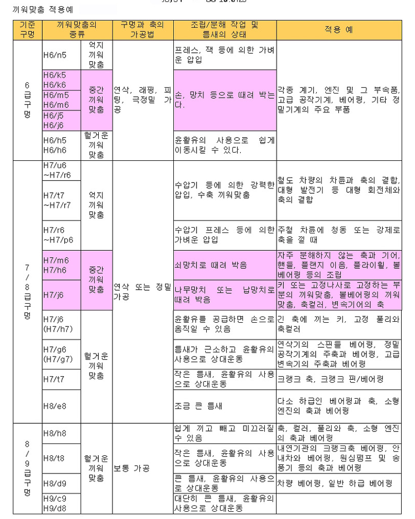 표면거칠기와 끼워맞춤 공차 7.png