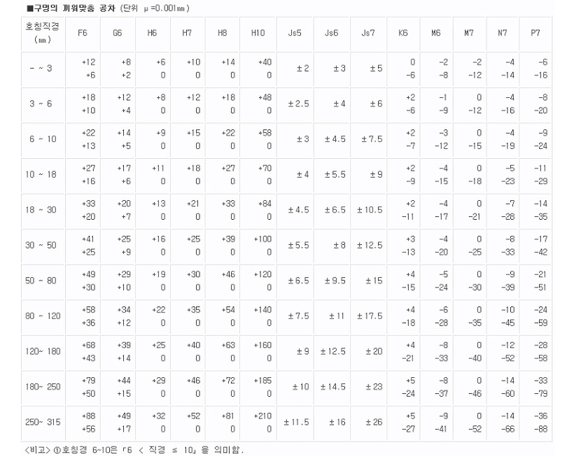 표면거칠기와 끼워맞춤 공차 10.png