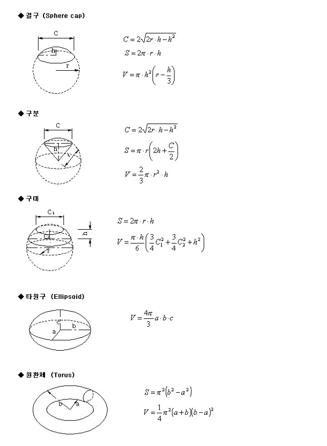 형상별 면적과 체적구하는 공식5.png