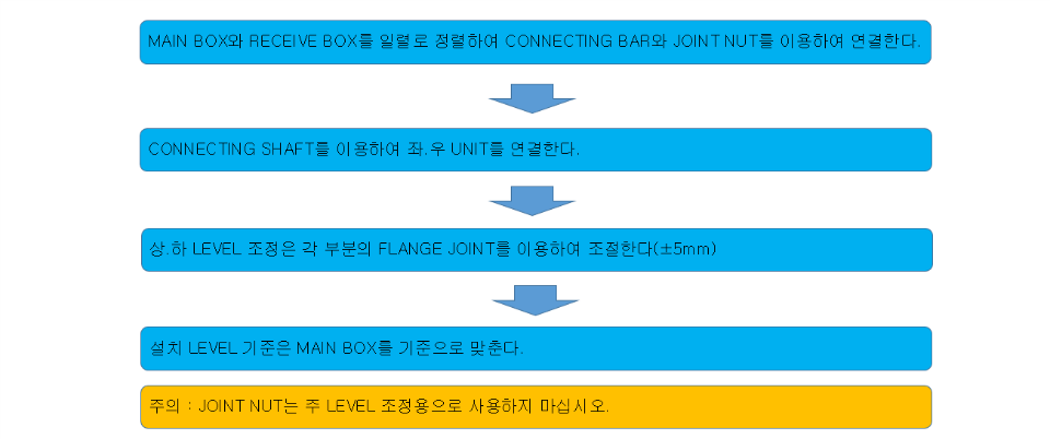 싱크로베이스 조립시 유의 사항3.png